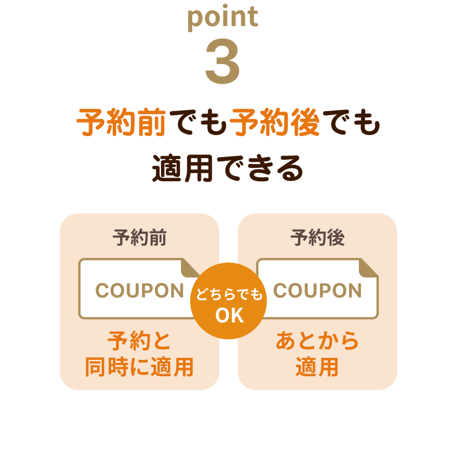 point3 �\��O�ł��\���ł��K�p�ł���B�\��Ɠ����ɓK�p�A���Ƃ���K�p�ǂ���ł�OK