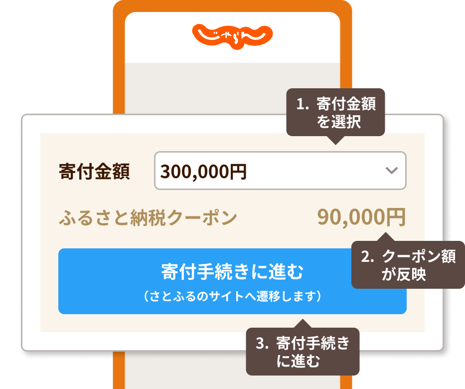 �����ʂ̗�F��t���z��I������ƃN�[�|���z�����f����A��t�葱���ɐi�ރ{�^��������