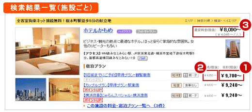 検索結果一覧(施設ごと)