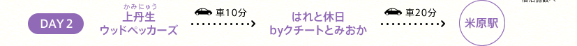 DAY2 O(݂ɂイ)EbhybJ[Y 10 ͂ƋxbyN`[gƂ݂ 20 Čw