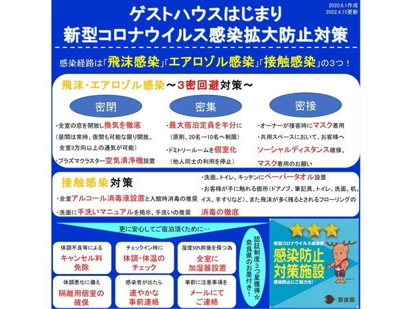 当館の新型コロナウイルス対策～奈良県認証制度3つ星獲得！～