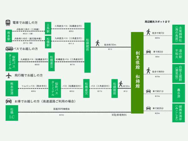 当館までのアクセスや周辺観光の情報を記載致しております