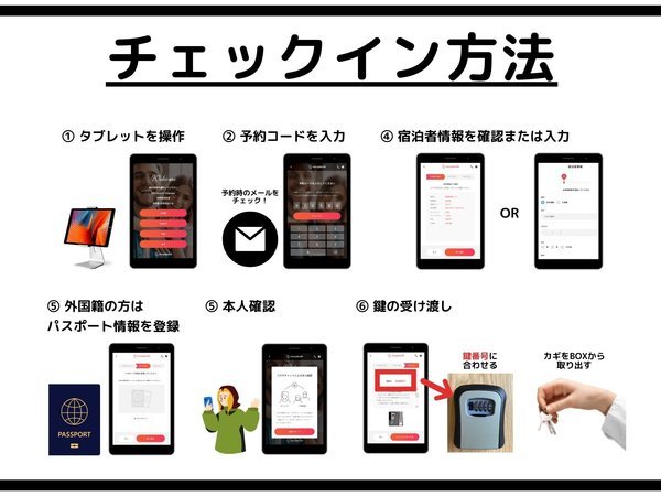 （チェックイン方法）当施設は無人チェックインです。