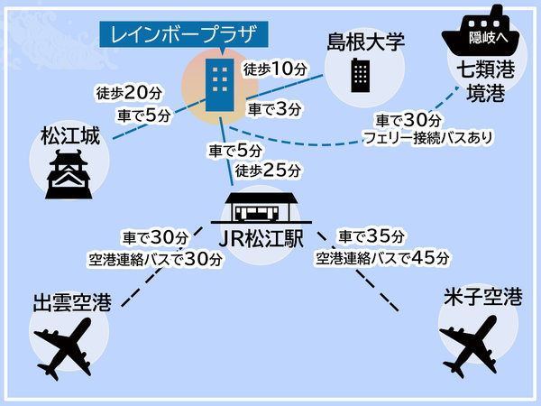 レインボープラザの写真その5