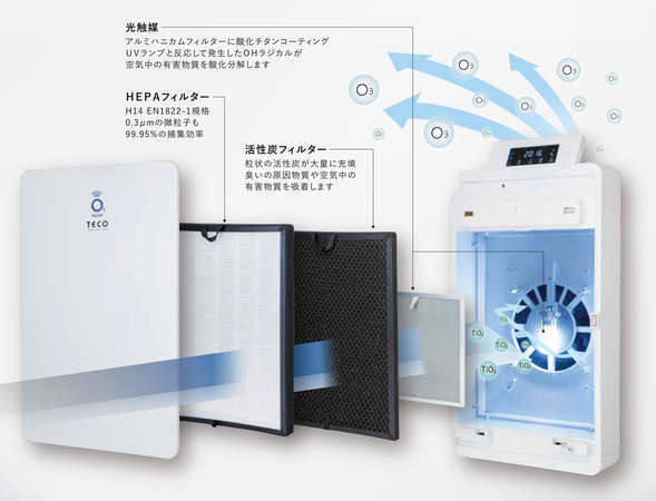 コロナ感染防止対策　オゾン空気清浄機（BT-180H）