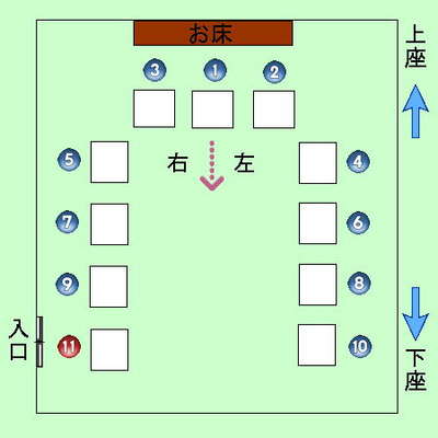 上座と下座 10年続く幻の湯治の郷 湯郷温泉 季譜の里のブログ 宿泊予約は じゃらん