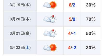予報 3 月 天気 暑さのピークは? 台風6号の影響は?