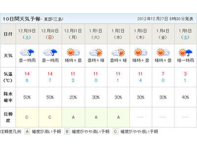 天気 10 区 日間 品川