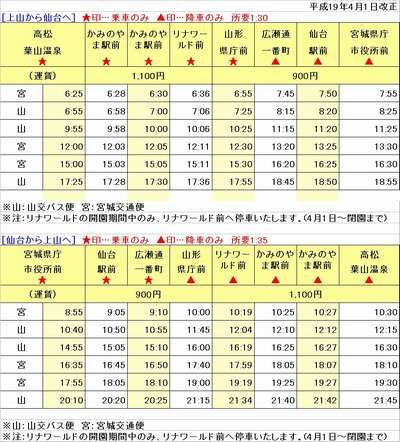 仙台 かみのやま温泉間の高速バスの時刻表 5つの温泉貸切風呂が楽しめる宿 有馬館のよくあるお問合せ 宿泊予約は じゃらん