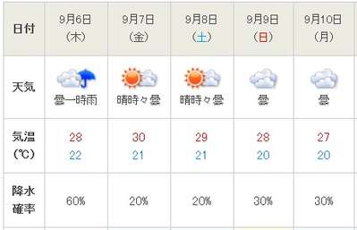 予報 函館 天気 函館市（北海道）の10日間天気