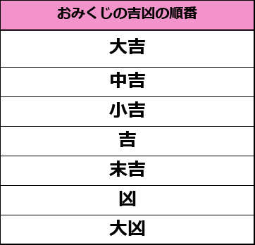 おみくじ スーパーホテル四日市 国道１号沿 天然温泉 御在所岳の湯のブログ 宿泊予約は じゃらん