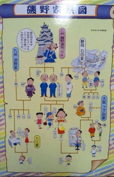 日本の家族サザエさん☆磯野家の家系図♪/ご当地グルメ（夏）特集