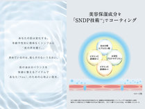 美容保湿成分を「SNDP技術」でコーティング