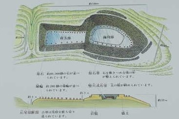 元島名将軍塚古墳