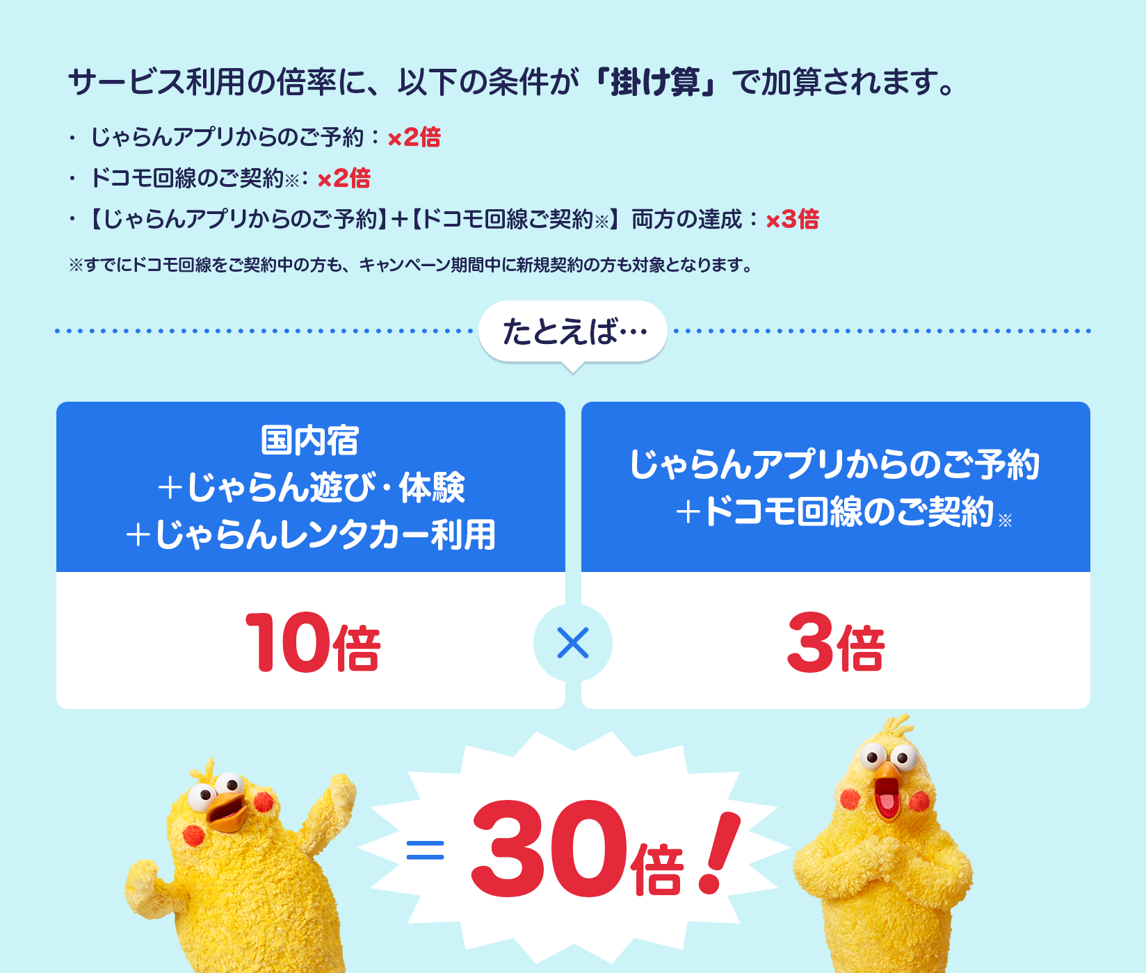 �T�[�r�X���p�̔{���ɁA�ȉ��̏������u�|���Z�v�ŉ��Z����܂��B������A�v������̂��\��F�~2�{�A�h�R������̂��_�񁦁F�~2�{�A������A�v������̂��\��+�h�R������̂��_�񁦗����̒B���F�~3�{ ���Ƃ��΁c�����h+������V�сE�̌�+�����񃌃��^�J�[���p��10�{�~������A�v������̂��\��+�h�R������̂��_�񁦂�3�{��30�{�I �����łɃh�R����������_�񒆂̕����A�L�����y�[�����Ԓ��ɐV�K�_��̕����ΏۂƂȂ�܂��B