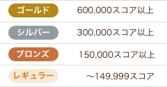 レギュラー〜149,999スコア、ブロンズ150,000スコア以上、シルバー300,000スコア以上、ゴールド600,000スコア以上